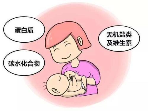 母乳喂養期間不能吃什麽青青草成人在线品牌告訴你